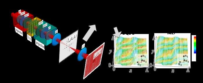 Scientists at uOttawa develop innovative method to validate quantum photonics circuits performance