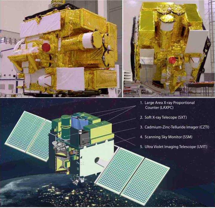 The AstroSat Satellite
