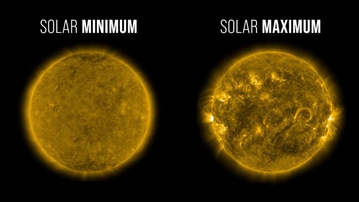 Solar Activity Comparison