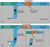 Subduction pulley - illustration