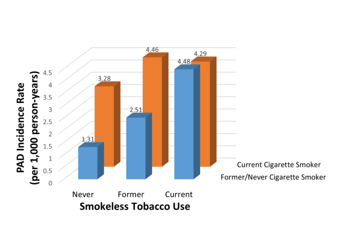 what are cigarettes diagram