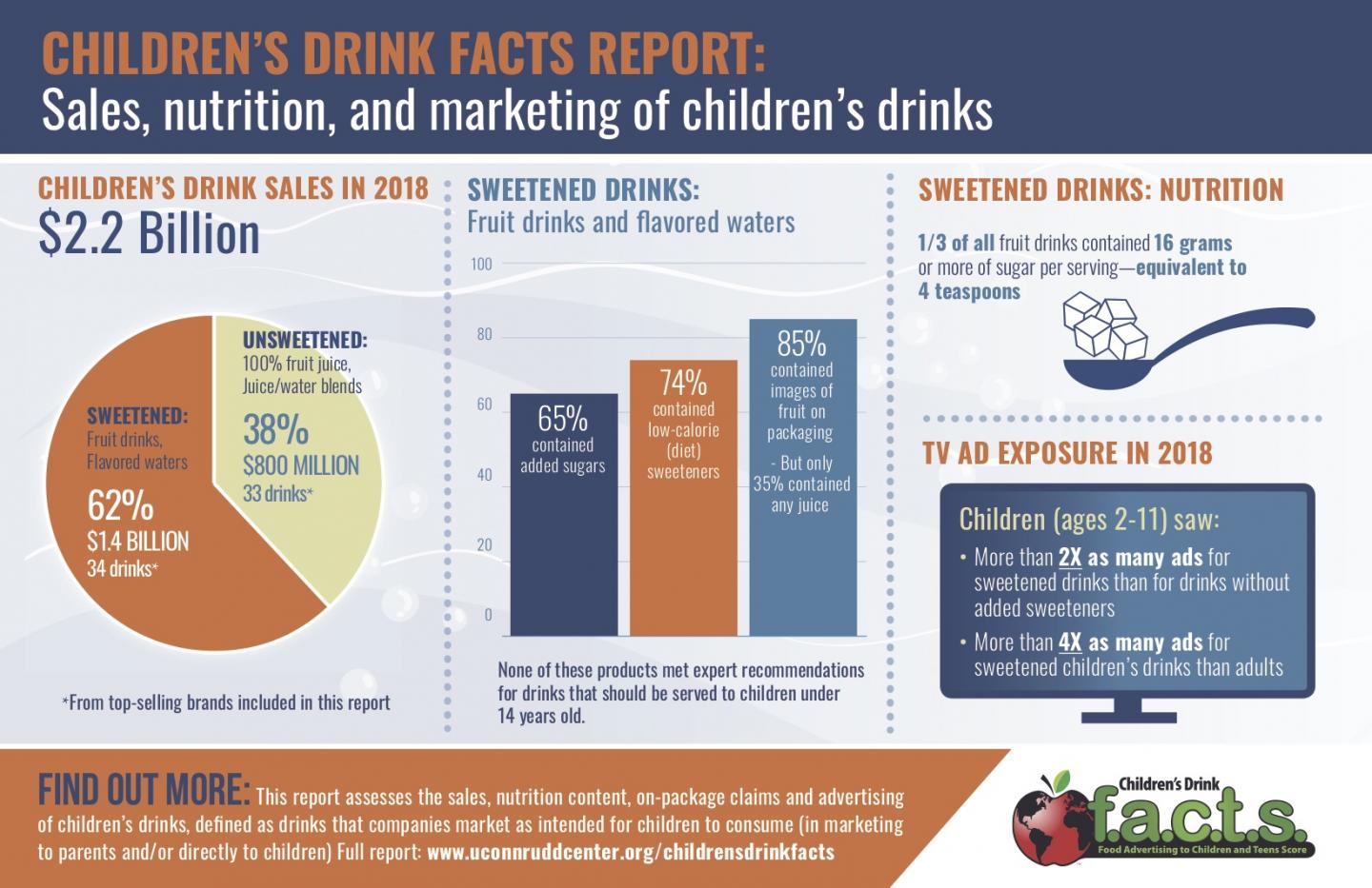Children's Drink Facts Report [IMAGE] EurekAlert! Science News Releases