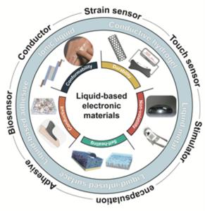 Recent progress and material characteristics of liquid-based electronic materials