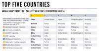 Renewable Energy: Top Countries