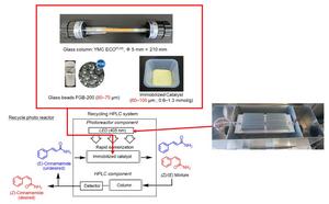 Recycling photoreactor for Z-alkene synthesis