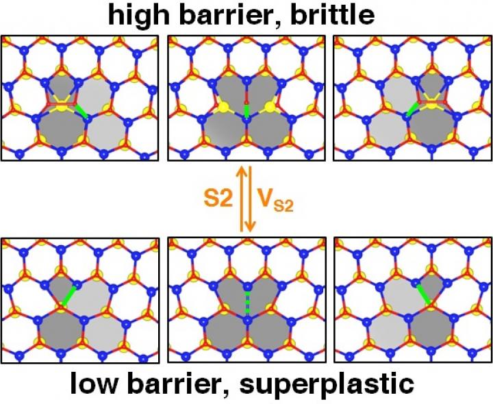 Two-Dimensional Layer of Molybdenum Disulfide