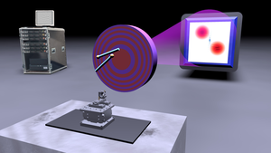 Experimental set-up