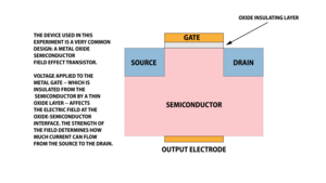 Transistor defects 1 of 4