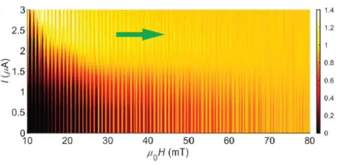 Superconductivity Is Unpredictable at the Edge