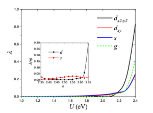 More about Superconducting Ba2CuO4-δ: Band Crossover and Magnetic Phase Diagram