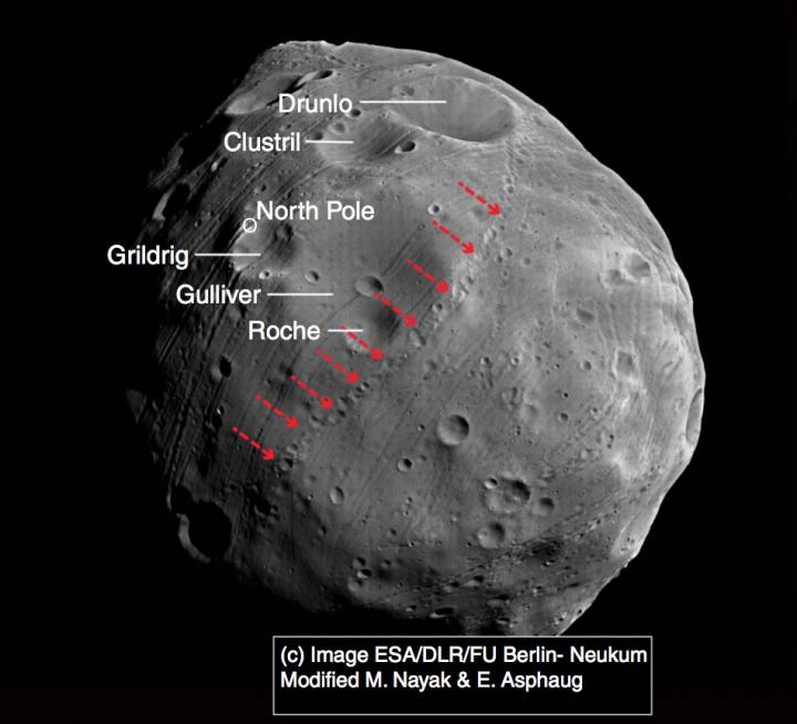 Phobos Craters