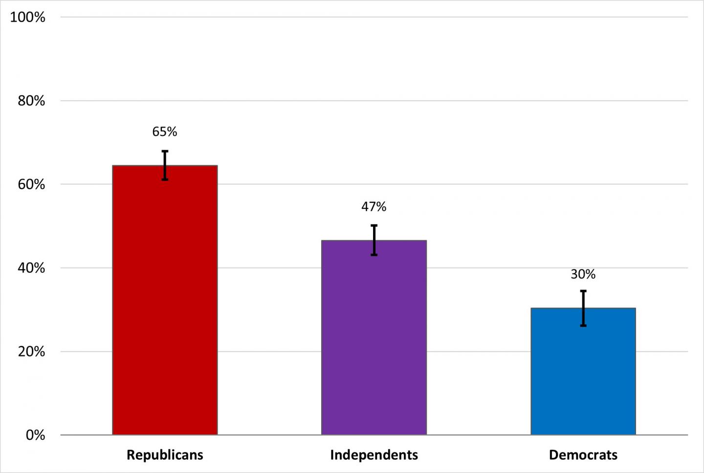 Attitudes of American Public on Service Denial to Same-Sex and Interracial Couples (2 of 4)