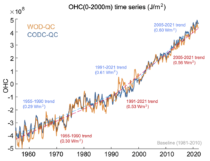 ocean heat content