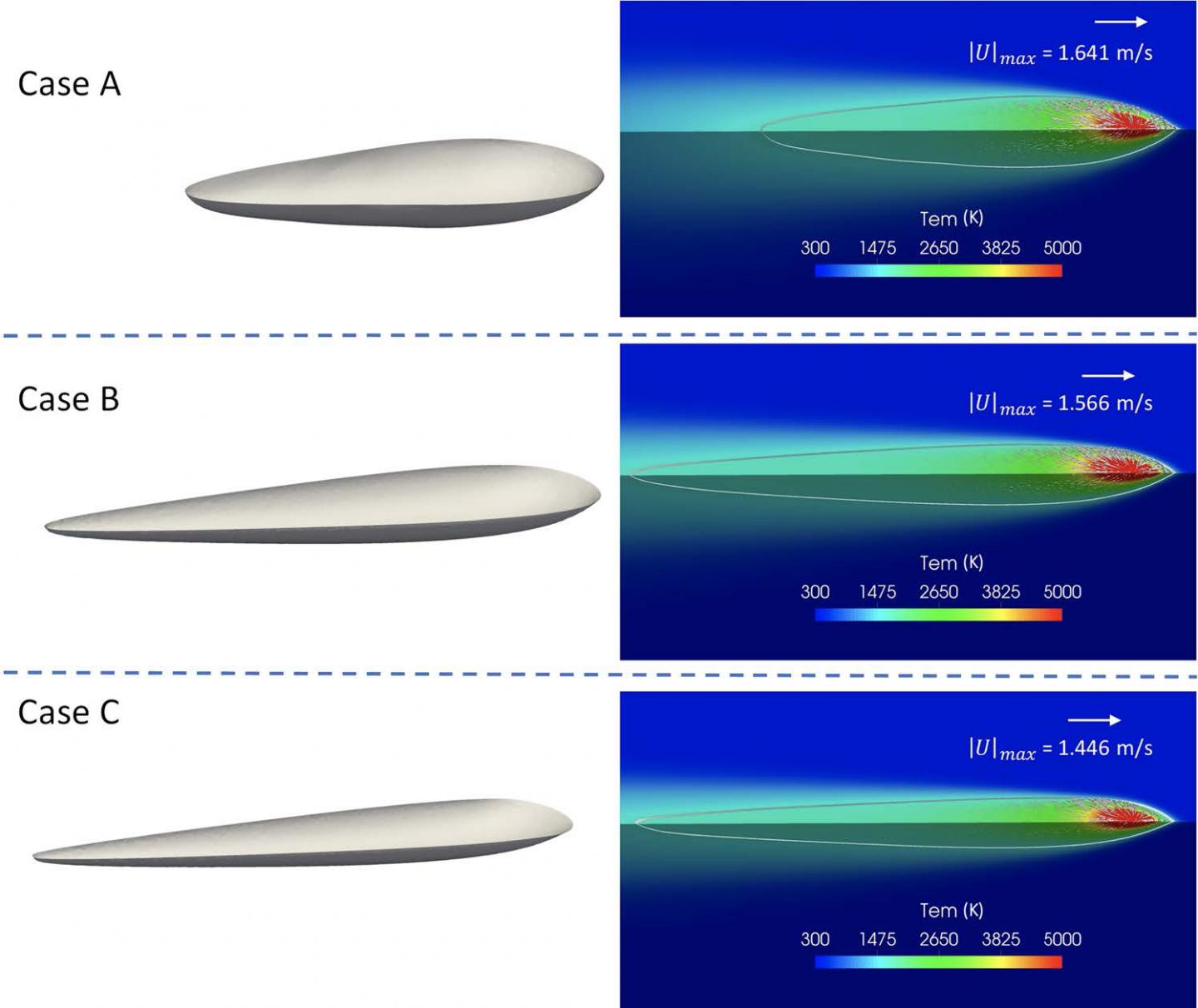 Neural Network Predictions of Laser Beam Melting Tests