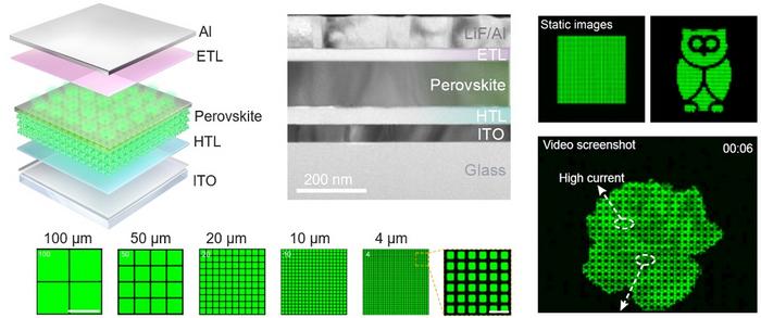 Remote epitaxial crystalline perovskites for ultrahigh resolution micro-LED displays