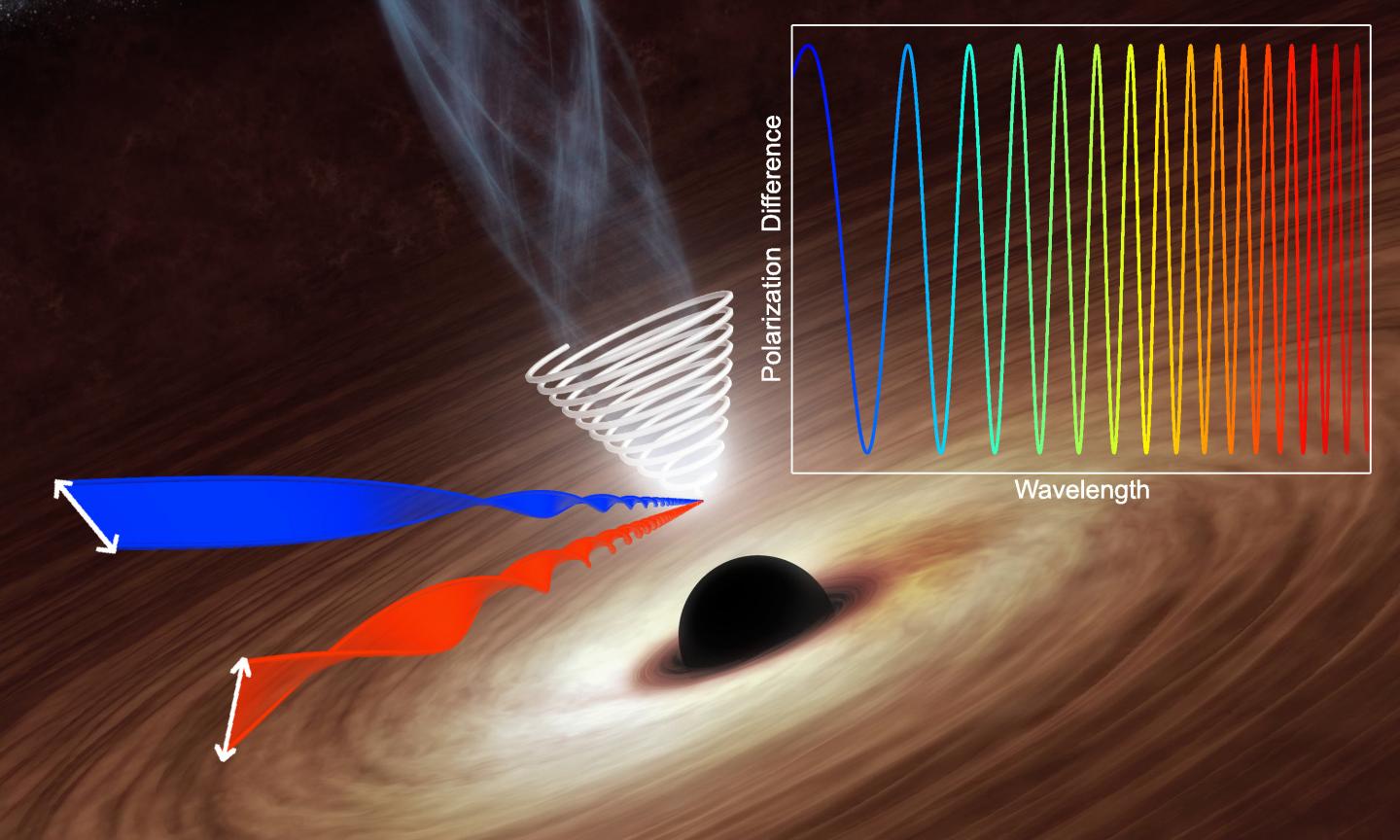 Strong Magnetic Fields Detected in Plasma Jet | EurekAlert!