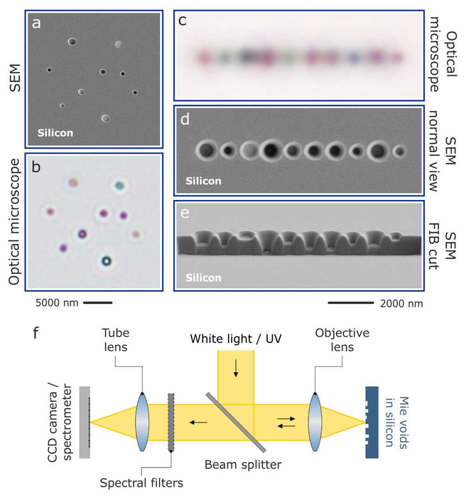 Resonant dielectric Mie voids.