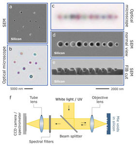 Resonant dielectric Mie voids.