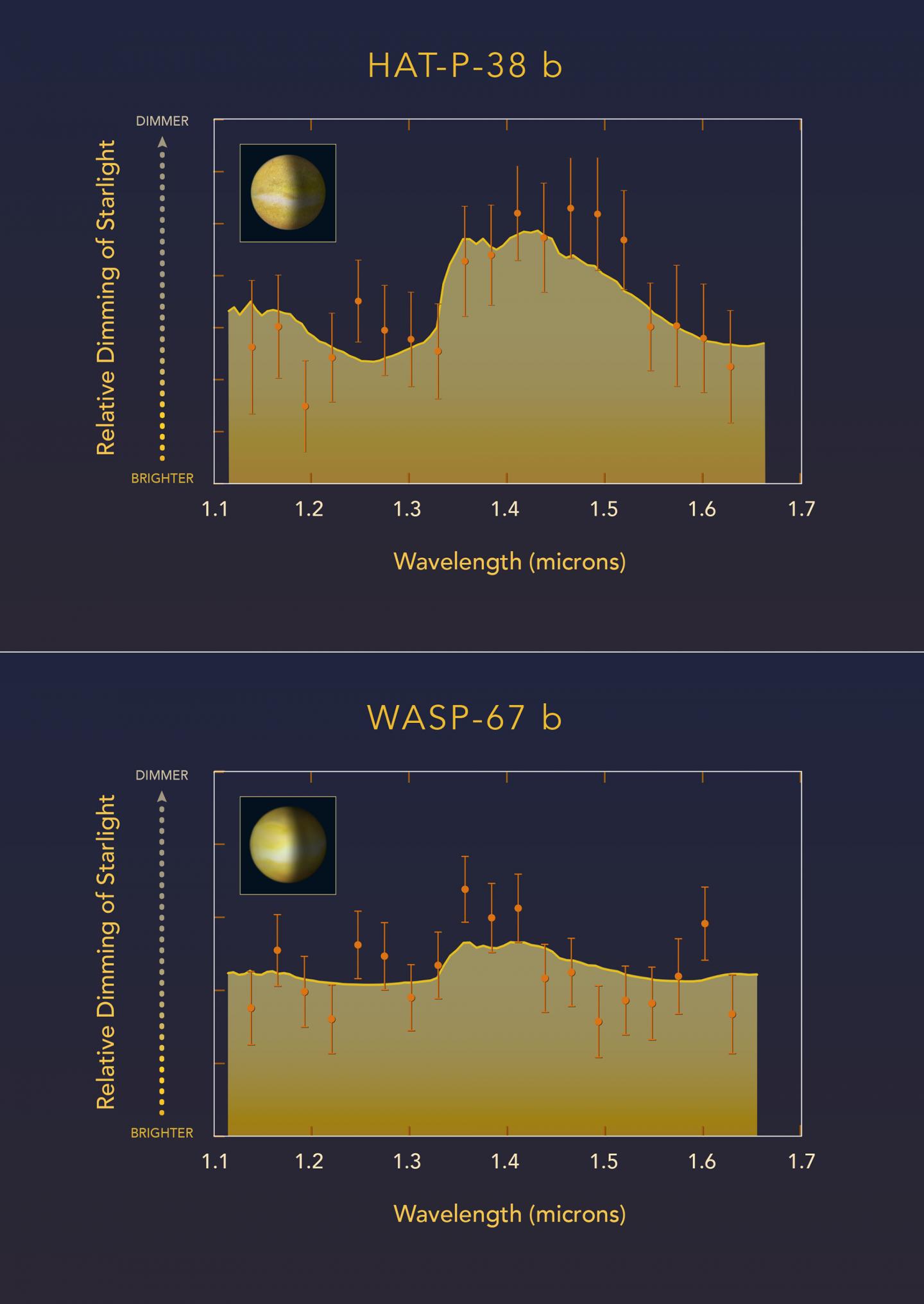 A Tale of two Exoplanets 2