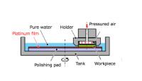 Figure 2. Schematic Diagram of Water-CARE System