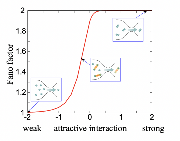 Fano factor [IMAGE] | EurekAlert! Science News Releases 