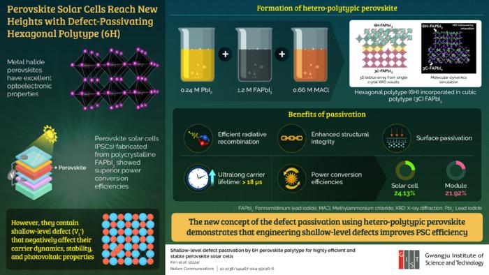 Improving power conversion efficiency and stability of perovskite solar cells with defect engineering