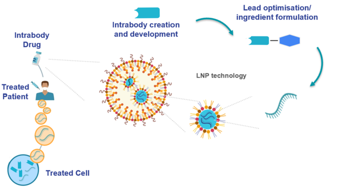 Nanobody Drugs