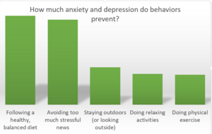 Eating well and avoiding the news gave the best mental health outcomes during COVID - EurekAlert