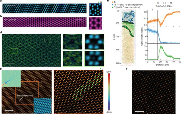 Distribution of O and Fe atoms in DED-printed α–β Ti–O–Fe alloys.