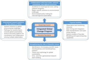 Diagram for enhancing integrated grand global change program