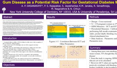 Gum Disease as a Potential Risk Factor for Gestational Diabetes Mellitus