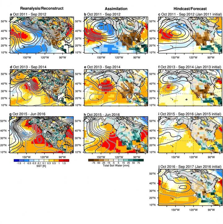 Data and Predictions