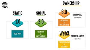 World Wide Web Internet Paradigms