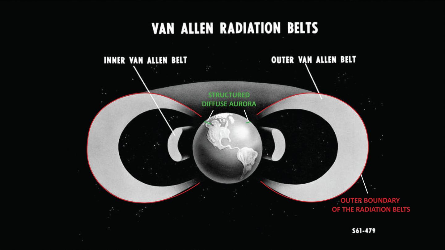 Schematic of the Van Allen Belts