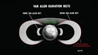 Schematic of the Van Allen Belts