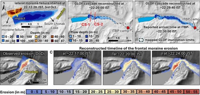 High-resolution remote sensing data crucial