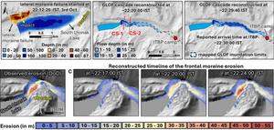 High-resolution remote sensing data crucial