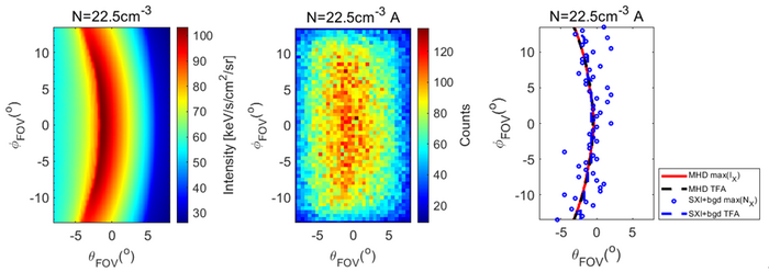 X-ray image, photon counting image and TFA fitting magnetopause in SXI field