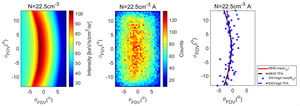 X-ray image, photon counting image and TFA fitting magnetopause in SXI field