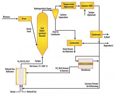 Diagram of Layout for Processing Agricultural Waste