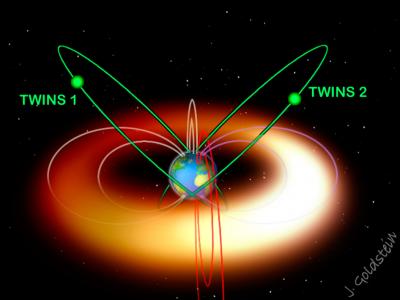 Highly Elliptical Orbit of TWINS