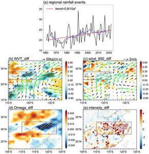 Composite differences in transient atmospheric circulations between P1 and P2 (P2 minus P1).