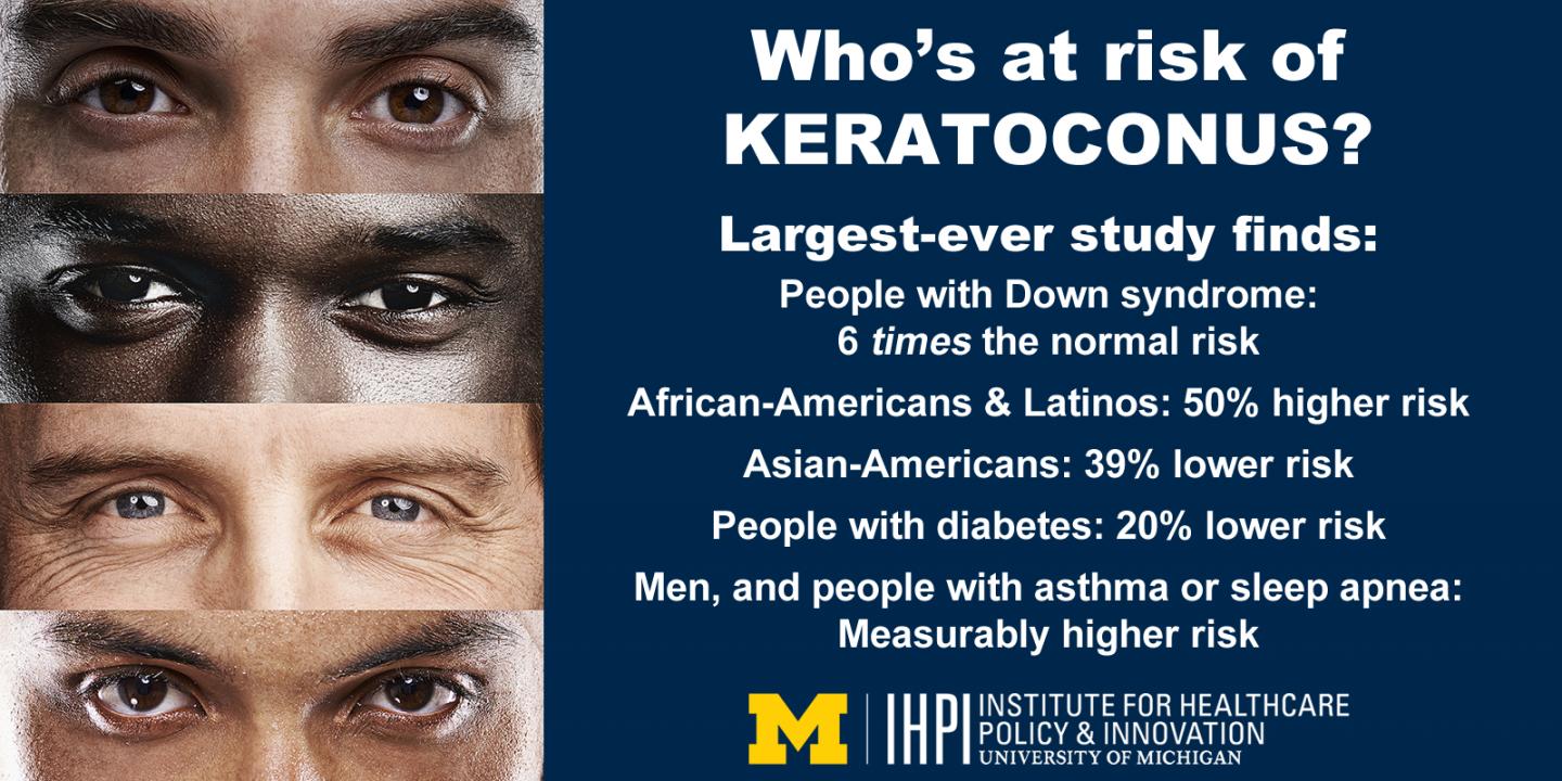 Keratoconus Risk Factors