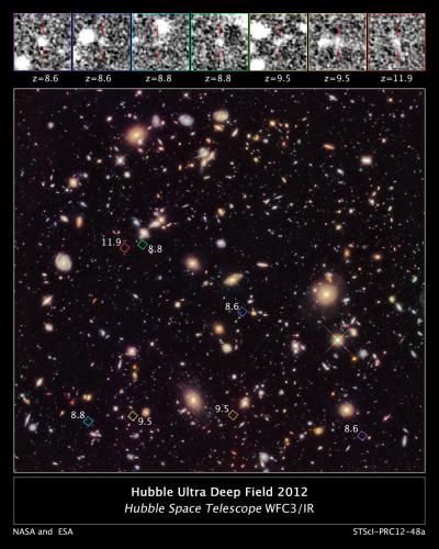 Caltech-Led Astronomers Find Most Primitive and Distant Galaxies