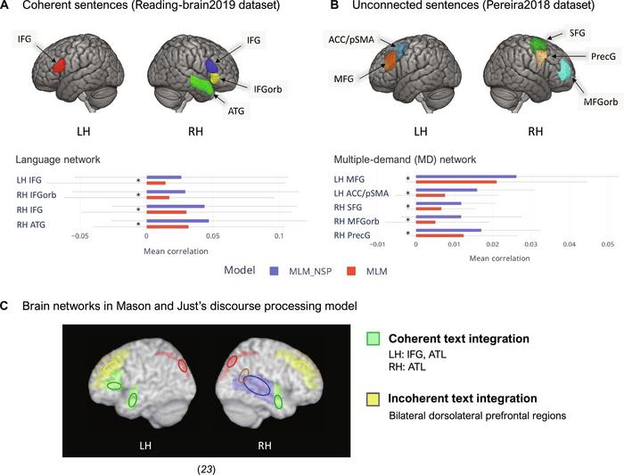 NSP-pretrained model displayed [IMAGE] | EurekAlert! Science News Releases