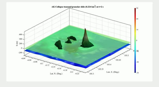 Anak Krakatau flank collapse 3D modeling video