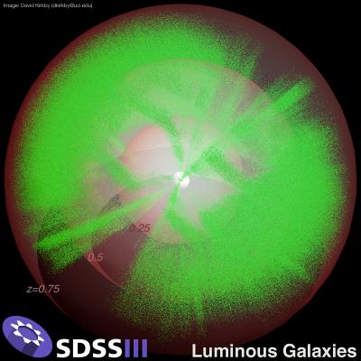 SDSS-III Luminous Galaxies