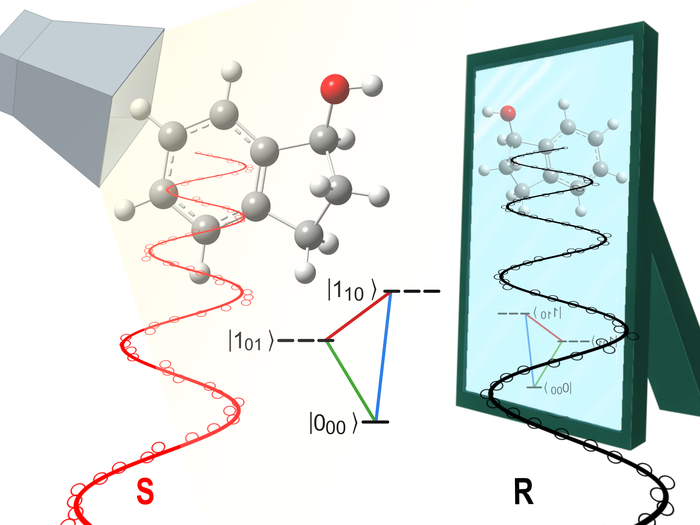 State control of chiral molecules