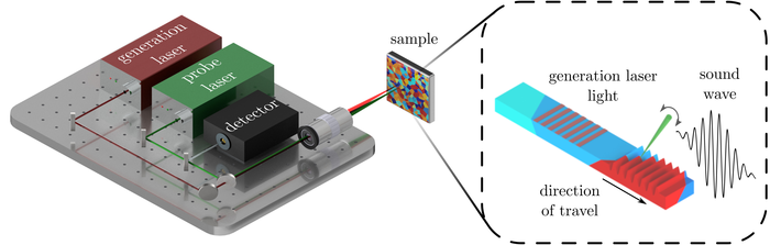 Diagram of SRAS laser ultrasound system