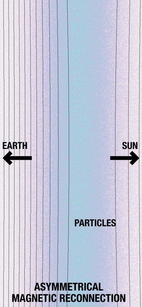 Asymmetrical Magnetic Reconnection